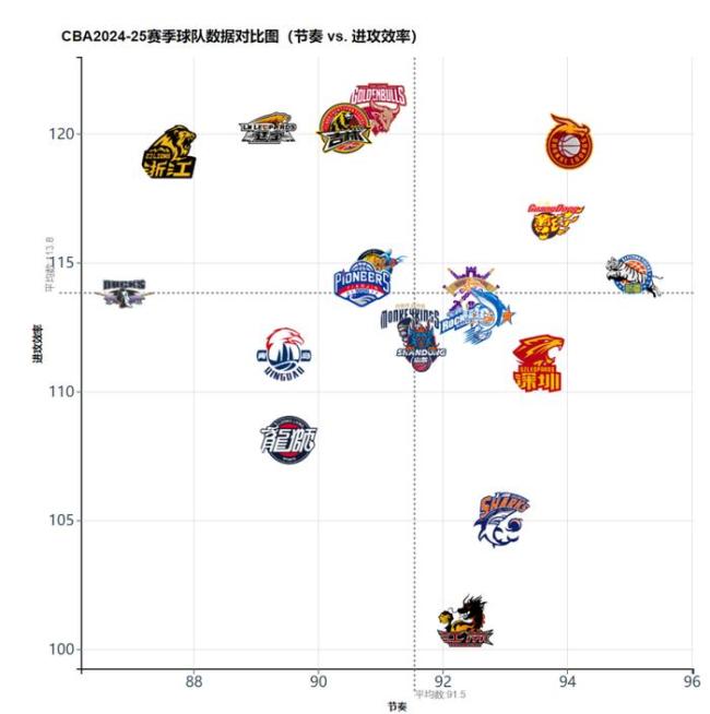 国篮卓见 回合数加快！CBA追上了NBA最慢的尼克斯 进攻更精彩