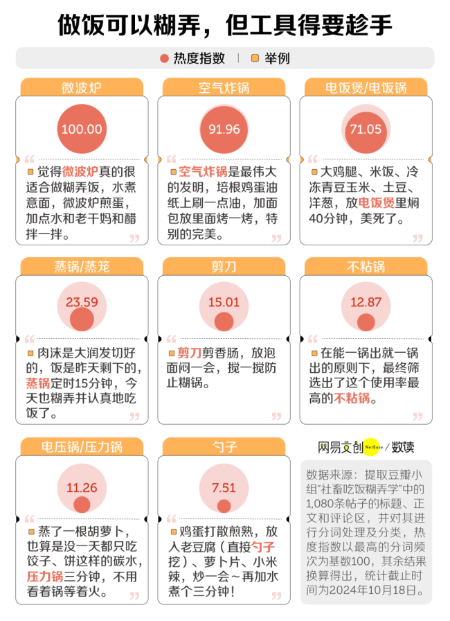 不点外卖的打工人开始为了糊口买锅 践行极简生活