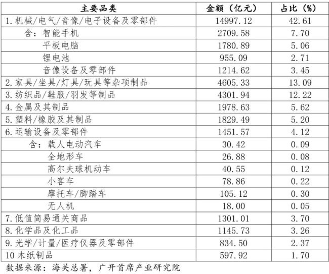 特朗普当选对中美经济有何影响 挑战与变局