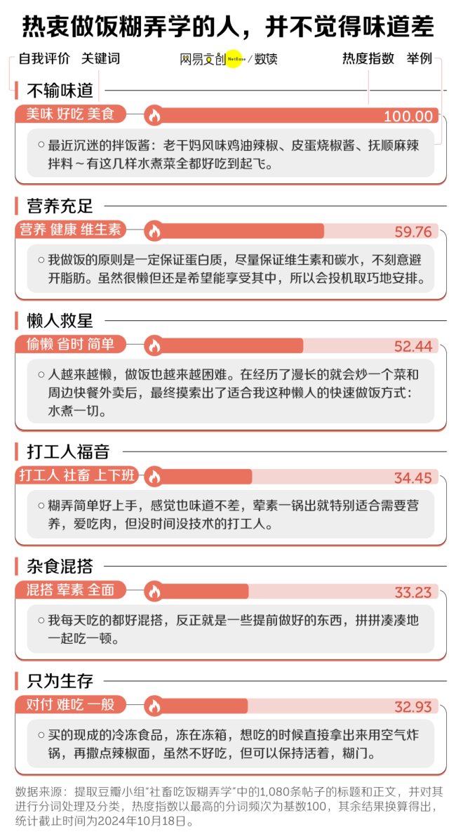 不点外卖的打工人开始为了糊口买锅 践行极简生活