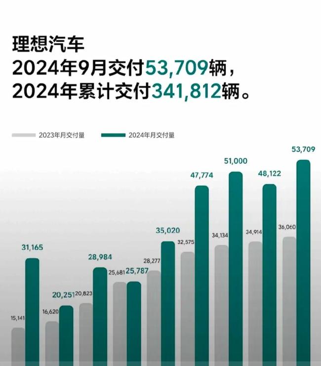 巨匠称车企淘汰赛临了剩几家不好说