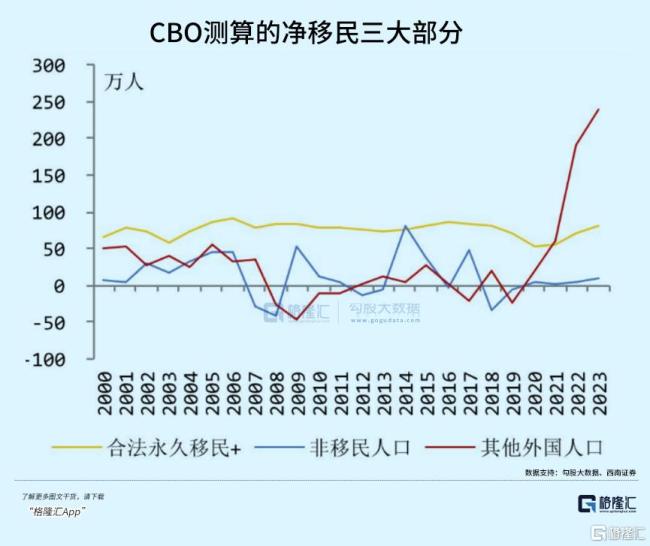 史无前例，美国富人大出逃？