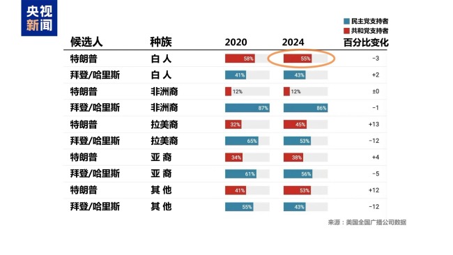 大选落幕 撕裂的美国社会将走向何方？