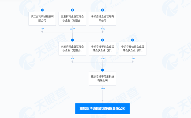 吉利成立新公司加码通用航空