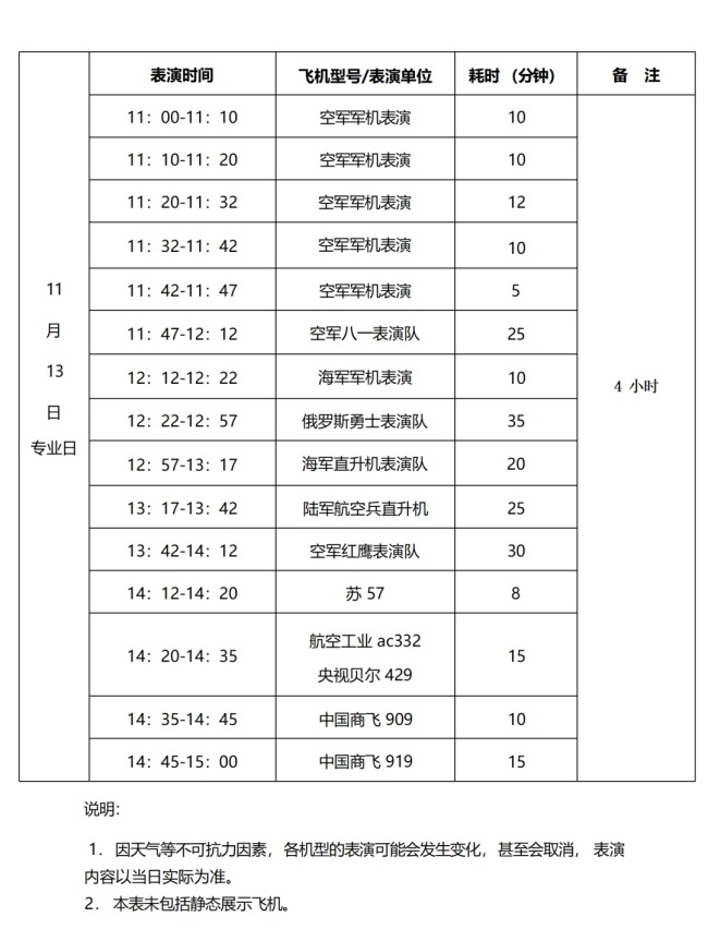 中国航展飞行表演时刻表来了 请查收