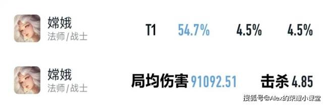 11月打野梯队：新四巨头领跑，T0野王强度断档，大司命跌落神坛！肉装刺客风光不再