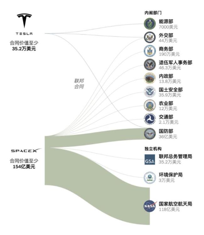 马斯克与特朗普的“双赢”会持久吗 性格碰撞埋隐患