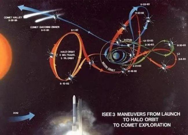 首次证实！太阳系发现300光年“宇宙高速路”，X射线望远镜绘制星际通道全图