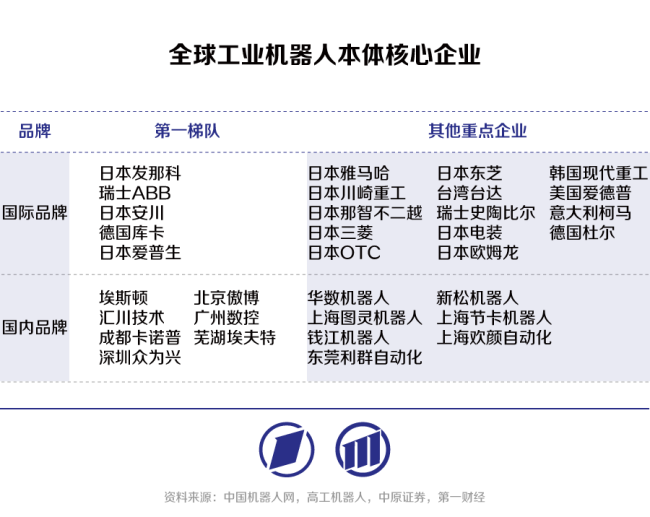 国产工业机器人向具身智能时代迈进 创新引领变革