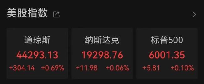 狂飙！比特币突破89000美元！狗狗币暴涨超20%