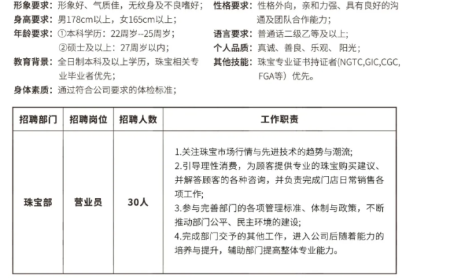 胖东来公开招聘30人