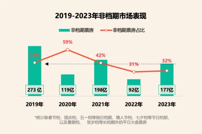 《焚城》是挑战冷档期的自信之作｜对话江志强