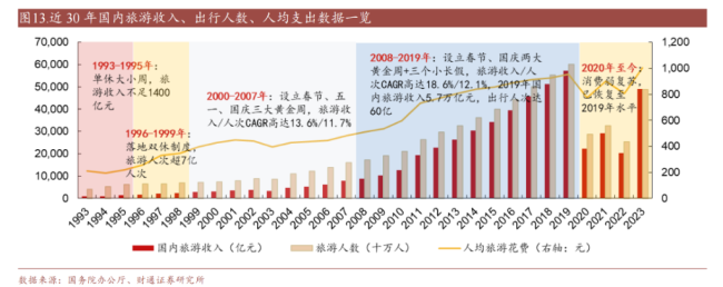 单休改双休曾用了45年 见证中国假期变革历程