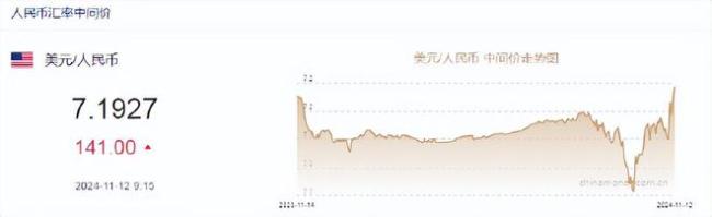 人民币中间价创14个月新低 四季度预计区间波动