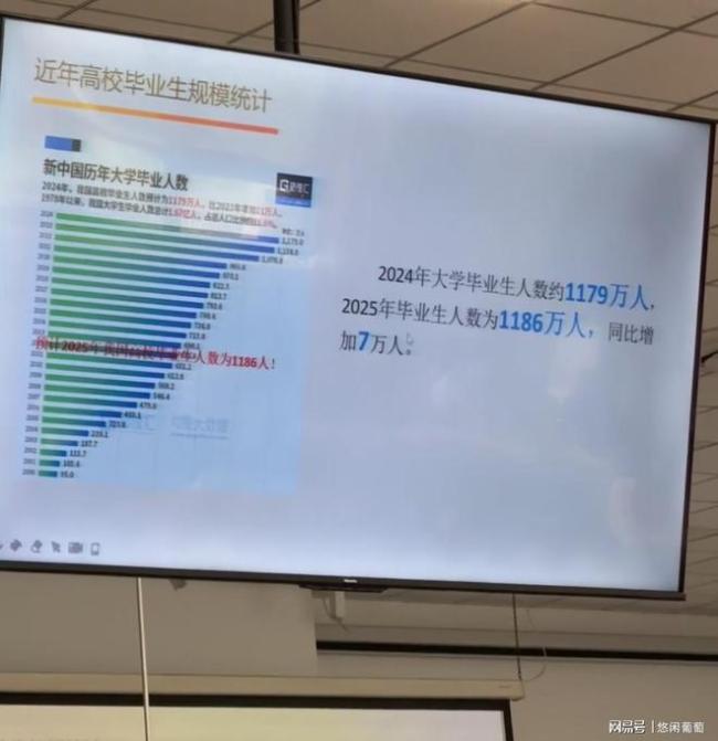 2025高校毕业生预计1222万人 就业焦虑升温