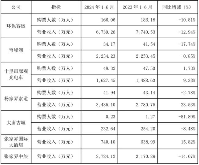 投资20多亿古城日均卖票不足20张 盘活闲置资产成焦点