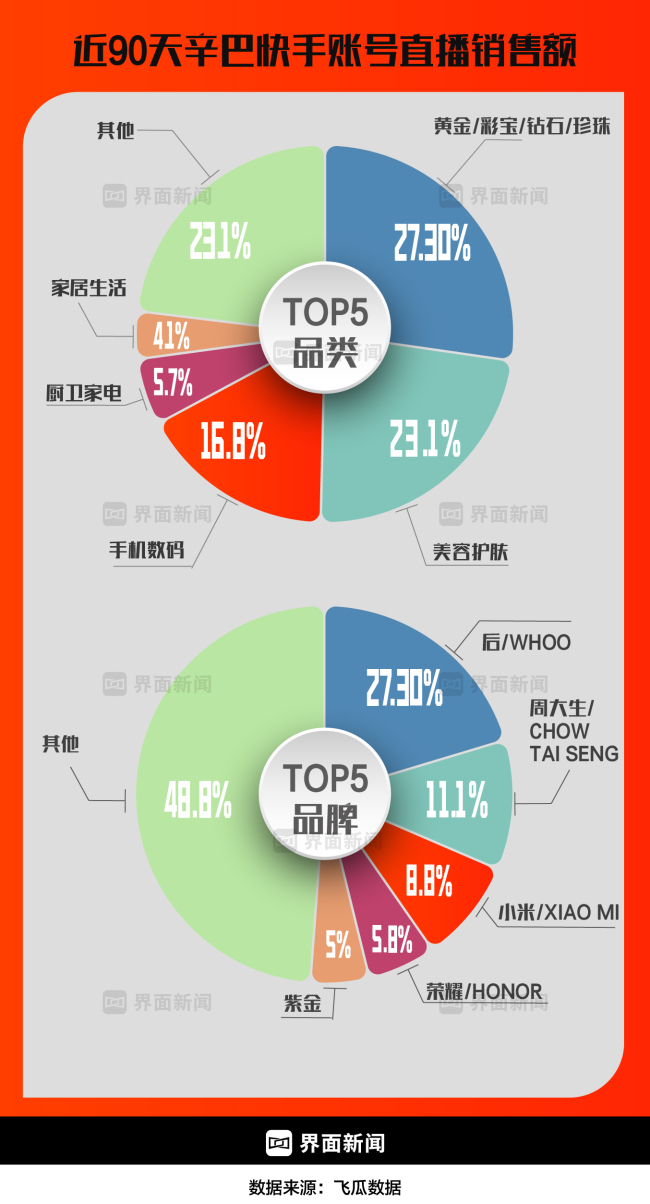 超级主播祛魅 行业信任危机蔓延