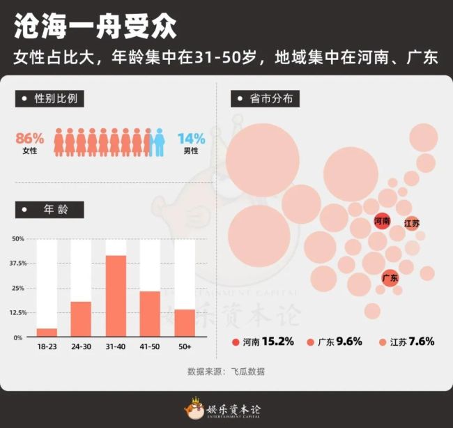 刀郎效应背后的中老年市场 娱乐需求新蓝海