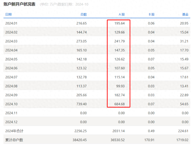 国庆后跑步入场的股民亏钱了吗 人均浮亏118元