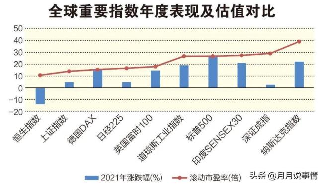 机构看好的20只潜力股出炉 2022年的“藏宝图”