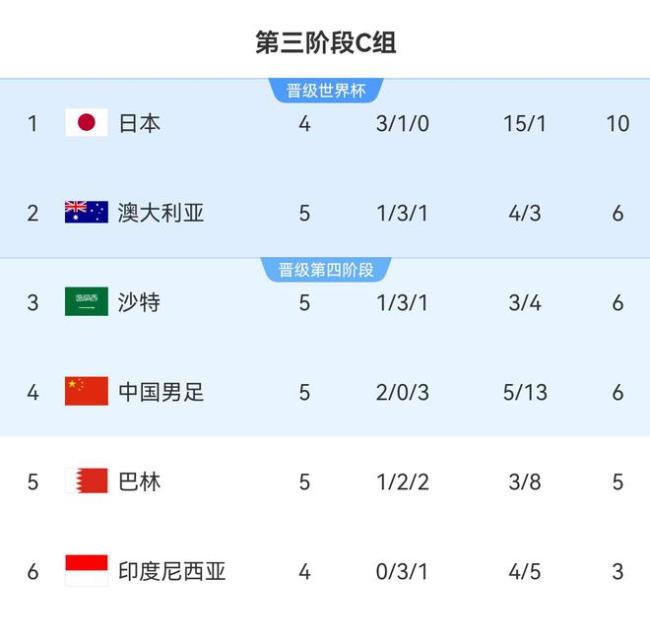 日本VS国足预计首发：阵型3-4-2-1，久保建英、三笘薫领衔 世预赛焦点战