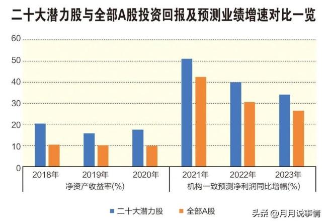 机构看好的20只潜力股出炉 2022年的“藏宝图”