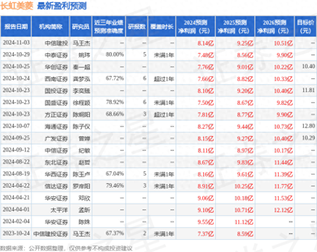 长虹美菱：多家机构调研我司