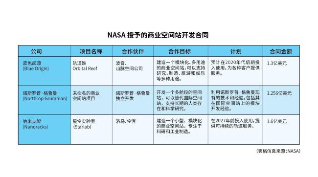 大众谈玉阙空间站路在何方 异日主见与挑战