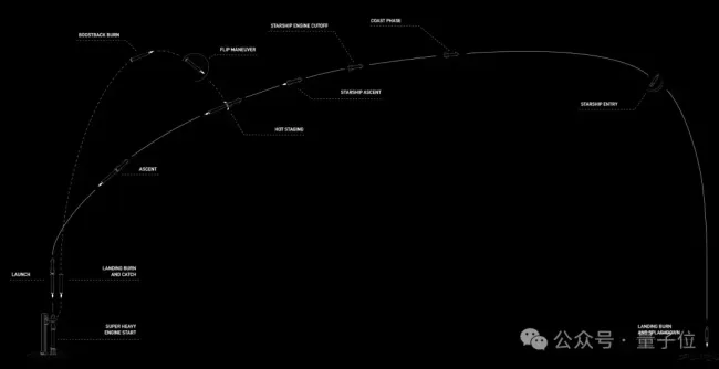 星舰第六次试验成功 猛禽发动机太空再点火