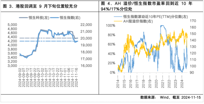 如何看待近期港股市场的调整 外部流动性扰动加剧