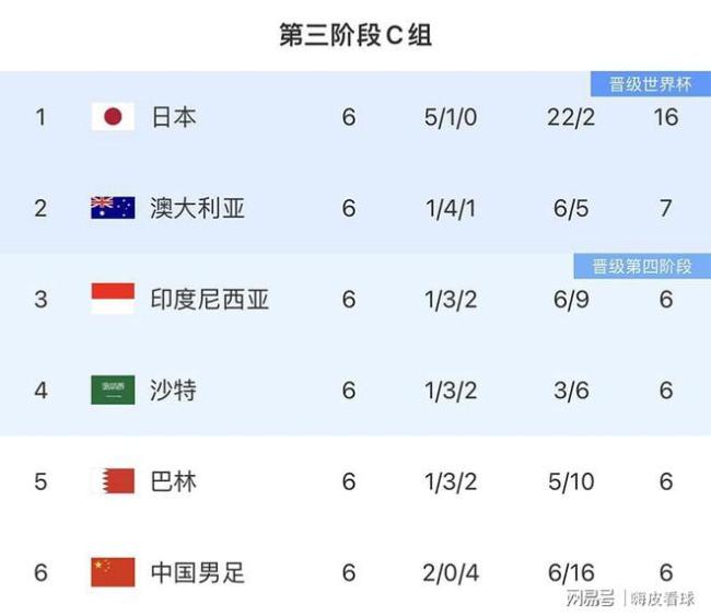 阿根廷还能火几年？基本锁定世界杯参赛名额后 晋级之路明朗