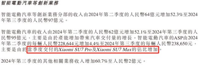 三季度小米汽车毛利率追平特斯拉 超越预期表现