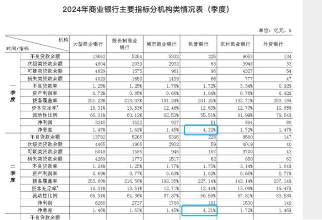 振兴银行部分存量产品下调综合利率 第三方加息终止引发争议