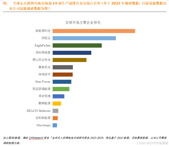 试飞成功！我国无人机动力电源领域获重要技术突破 市场前景广阔