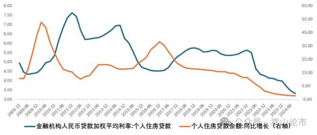 房地产救市，不会又是昙花一现吧 政策与市场仍在博弈