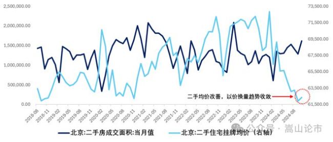 房地产救市，不会又是昙花一现吧 政策与市场仍在博弈