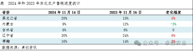 东北气温下降令玉米潮粮上市量减少 市场供应趋紧