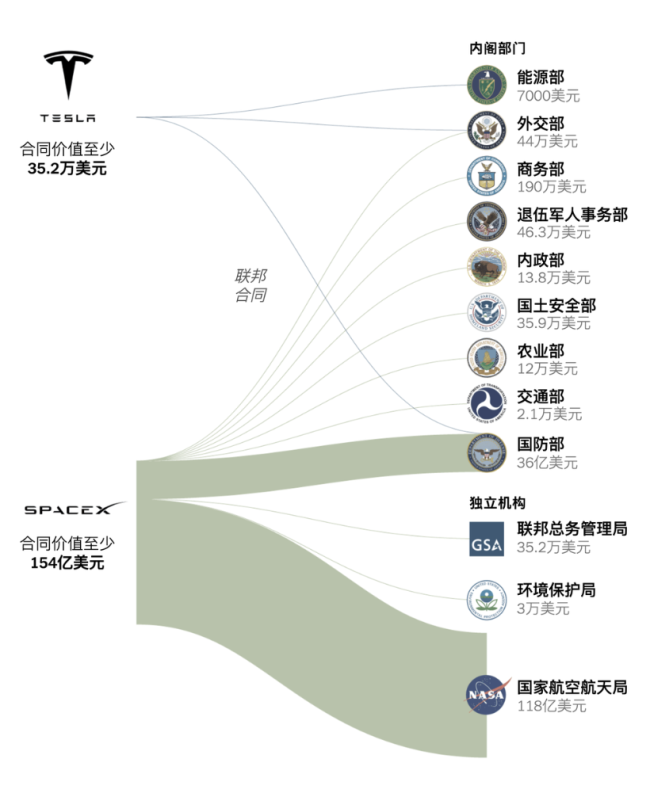 马斯克联手特朗普会如何影响航天产业 太空政策或将剧变