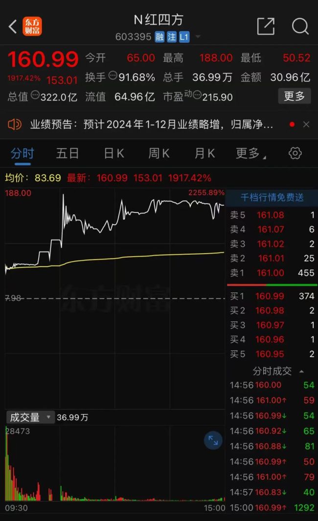 首日暴涨超1917%！超级“大肉签”，紧急发声