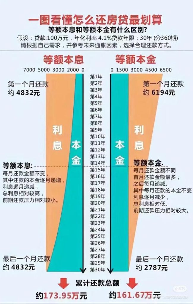 提前还贷，不再是“最好的理财”？ 现金为王观念回归