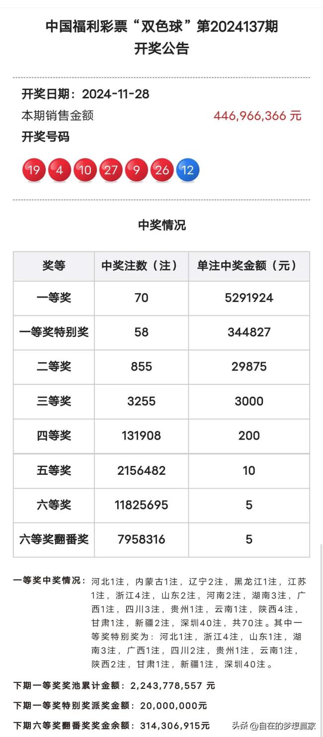 双色球井喷70注529万+58注34万 