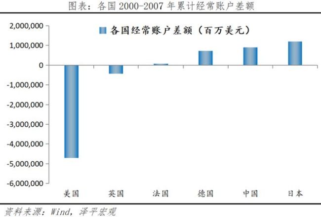 任泽平：全球七次著名经济刺激的经验与教训 历史案例深度解析