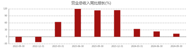 春秋航空：A股最赚钱的航司，太抠了……“空中绿皮”的省钱之道