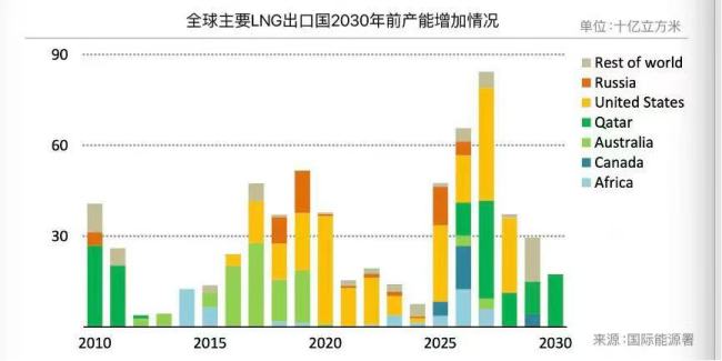 中国会为特朗普的能源雄心买单吗？