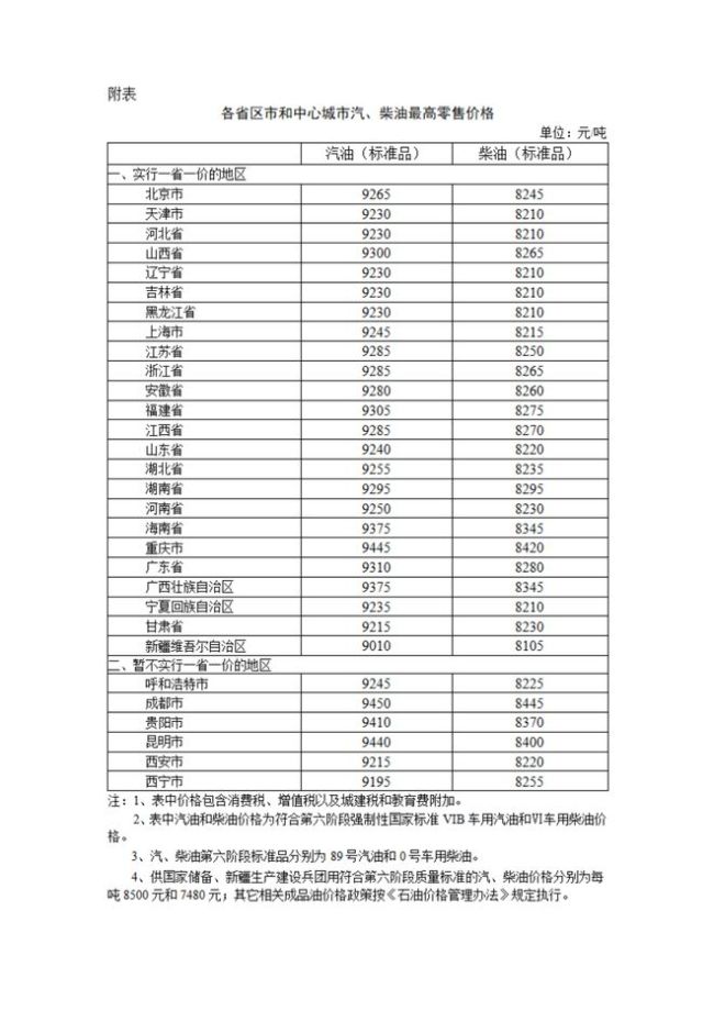 油价又要调养？本事已定！涨跌不决激发烧心