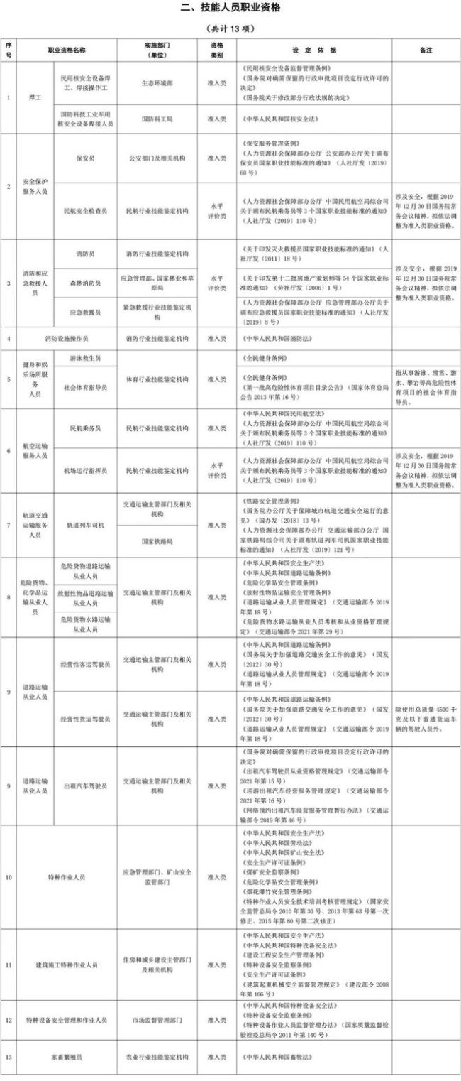 取得哪些证书可享个税扣除优惠 了解最新政策