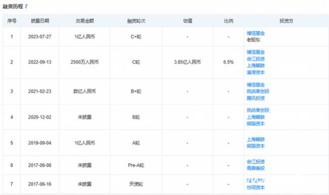 宠物家被曝出现闭店潮！企业：全国十几家门店因房租问题闭店 多城超20家门店受影响