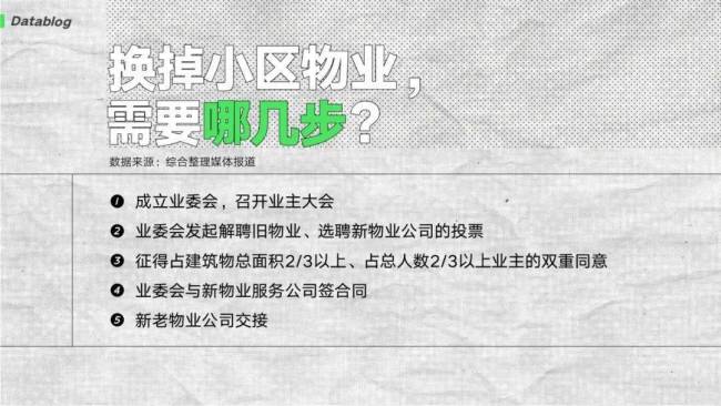 中国小区为何容易变成老破小 房贷没还完，小区变破烂