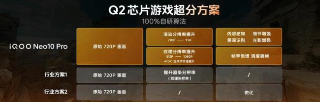 iQOO Neo10系列发布 满血双芯战神亮相