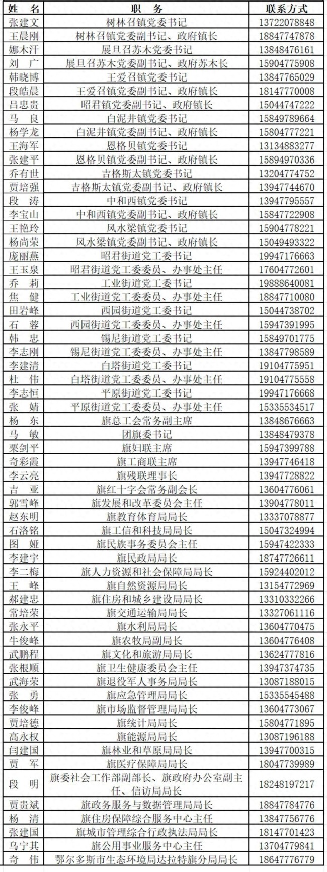 内蒙古一地公布61位领导干部手机号